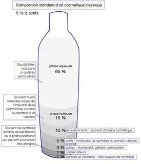 Question 30 bis